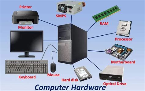 Computer Systems Quiz On Software And Hardware 